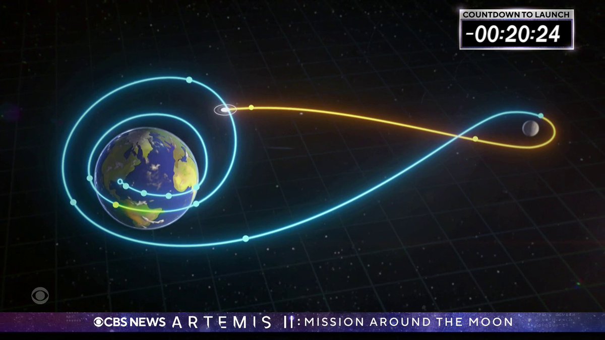 Here's a look at the 10-day journey the Artemis II crew will take around the far side of the moon.