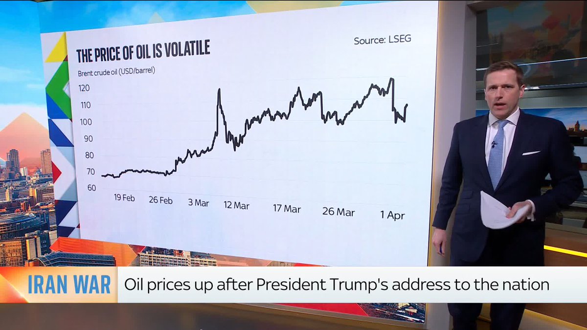 How have the markets reacted to Donald Trump's primetime address? Sky's Wilfred Frost takes a look at the numbers ⬇️ Latest: