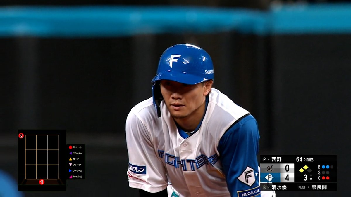 #西川遥輝 が北の大地を駆ける💨💨 4度盗塁王の韋駄天が戻ってきた‼ 今季初盗塁に球場は大歓声👀 #lovefighters #ベースボールLIVE で配信中[初月無料]