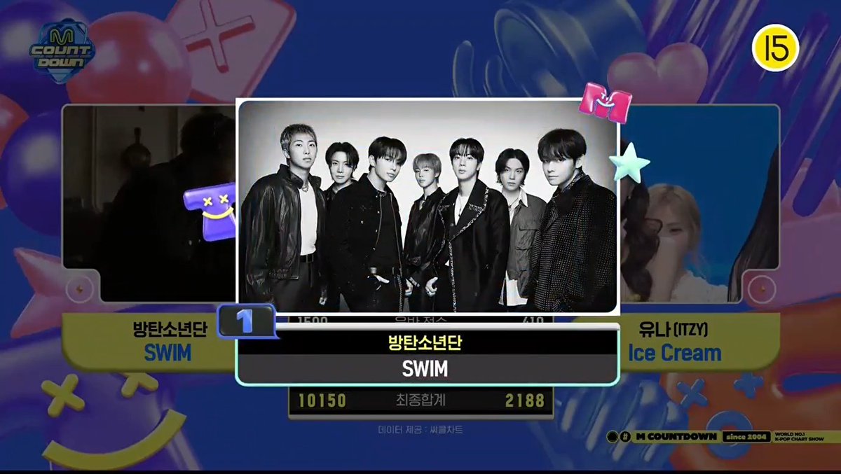 ๐ #BTS_SWIM won the 1st place on MCountdown this week! ๐ CONGRATULATIONS BTS #SWIM6thWin #BTS170thWin
