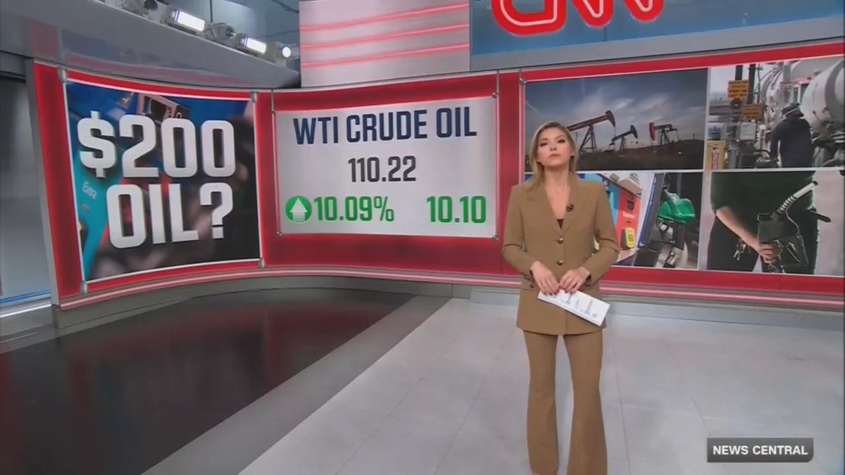 Host: The price of oil is surging. Trump's remarks last night clearly fueling rather than calming fears about the war with Iran. Oil is at $110 a barrel, with analysts warning $200 a barrel is now possible even if the conflict ends.