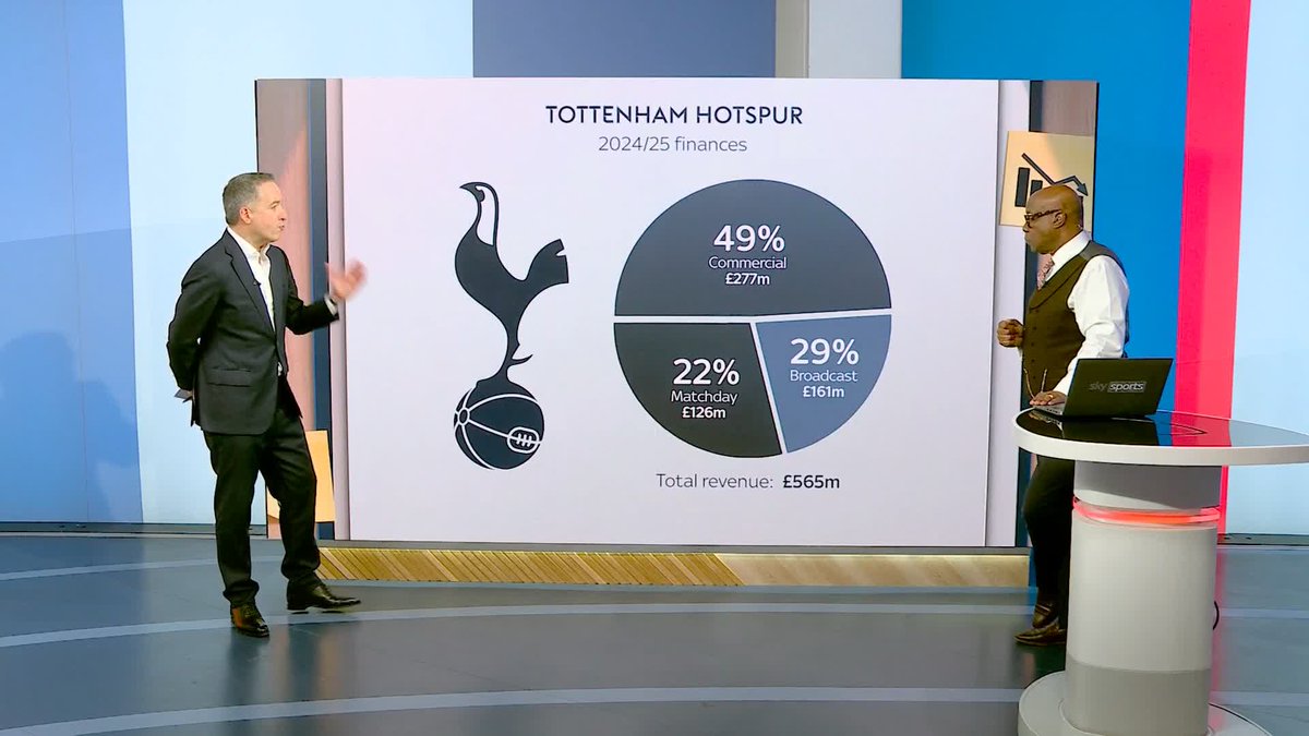 ''Probably somewhere between £200 and 300m'' Kaveh Solhekol on the financial implications if Tottenham Hotspur are relegated from the Premier League 💰