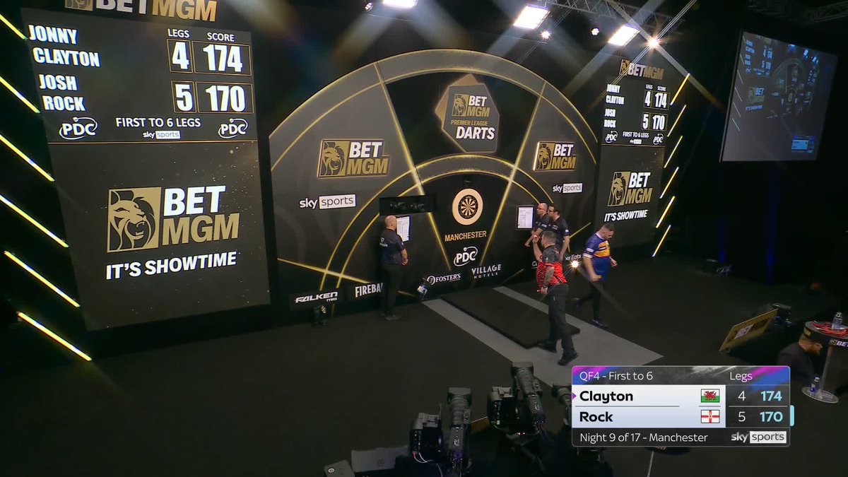 ANOTHER WIN FOR ROCK! It's a repeat of last week, as Josh Rock beats Jonny Clayton to get his second win in the Premier League... He will now face Gian van Veen in the Semi-Finals! ๐ฒ #PLDarts | QF1