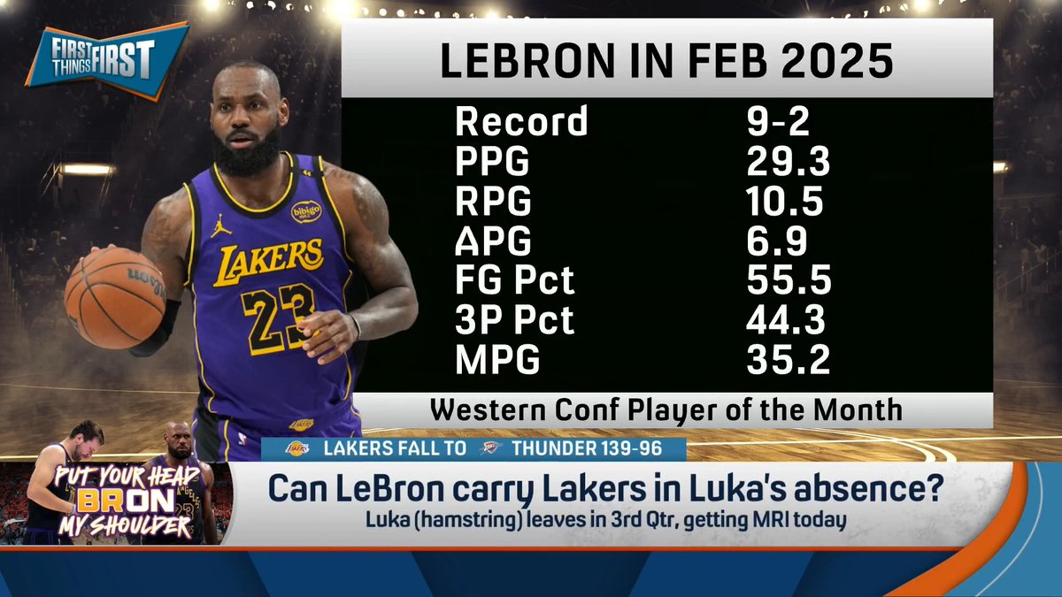 .nick wright thinks LeBron can *temporarily* carry the Lakers: “He cannot do this for a long stretch. But can he do it for a couple weeks to get them to the finish line, maybe a playoff game or two? I think it’s on the board.”