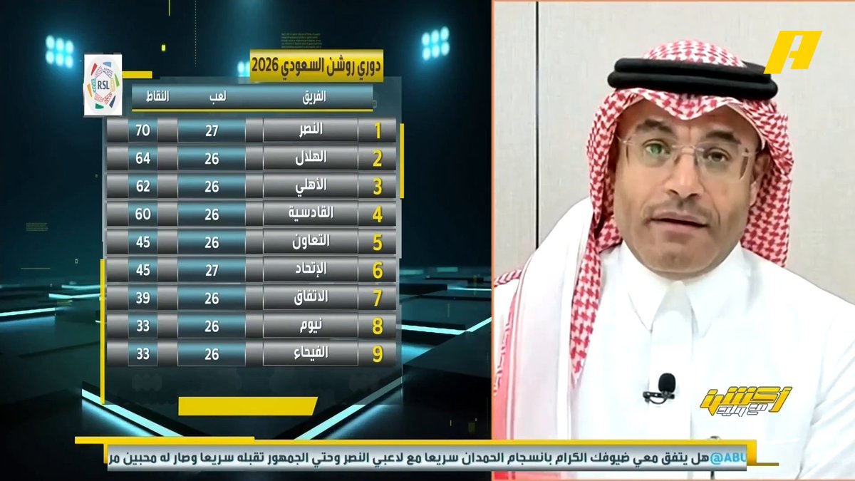 محمد الشيخ: حتى لو تعثر الهلال غداً فيجب أن نُذكر النصر بالقادسية والأهلي .. الدوري لم ينتهي #وليد_الفراج: النصر يستطيع أن يأكل بيده ويحقق الدوري بعكس الهلال الذي ينتظر المنافسين عبدالله فلاته: النصر يستطيع أن يأكل بيده ويشبع عماد السالمي: النصر لديه مشكلة بالظهير الأيسر #النصر_النجمة مجاناً على MBC شاهد برنامج أكشن مع وليد يومياً الساعة 11:30 مساءً بتوقيت السعودية على MBCAction لمتابعة البث المباشر
