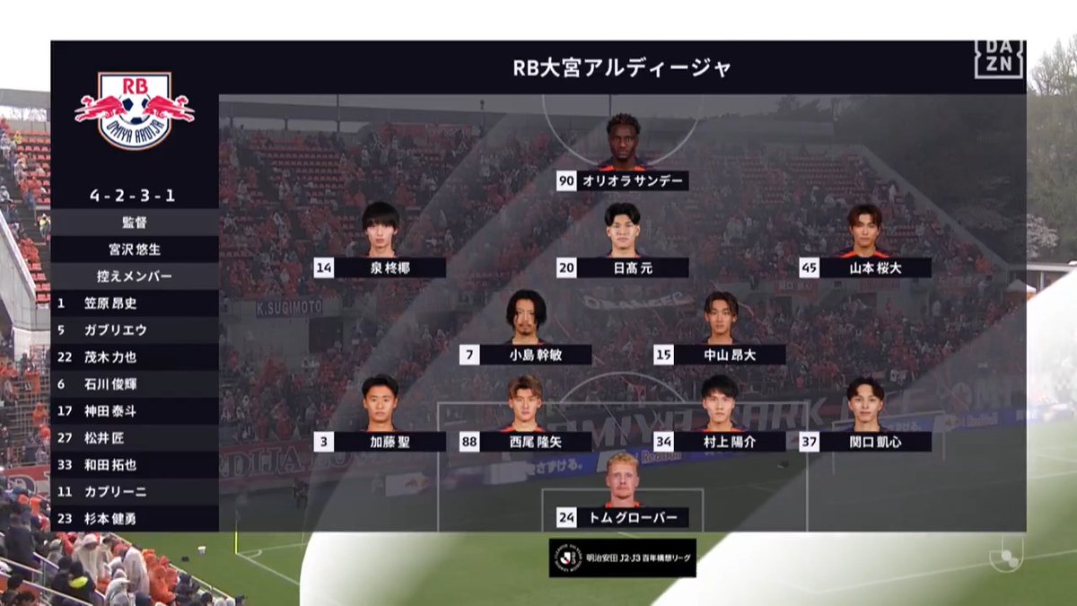 4/4・岐阜戦 ハイライト #RB大宮アルディージャ #ardija #大宮_岐阜 🔽 #DAZN で全試合配信