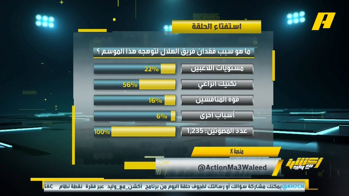 استفتاء 🎙️ | بعد 27 جولة من دوري روشن .. من المنافس الأصعب للنصر على اللقب ؟ النقاد يجيبون 🧐 بين الهلال و الأهلي! #الهلال_التعاون مجاناً على MBC شاهد برنامج أكشن مع وليد يومياً الساعة 11:30 مساءً بتوقيت السعودية على MBCAction لمتابعة البث المباشر