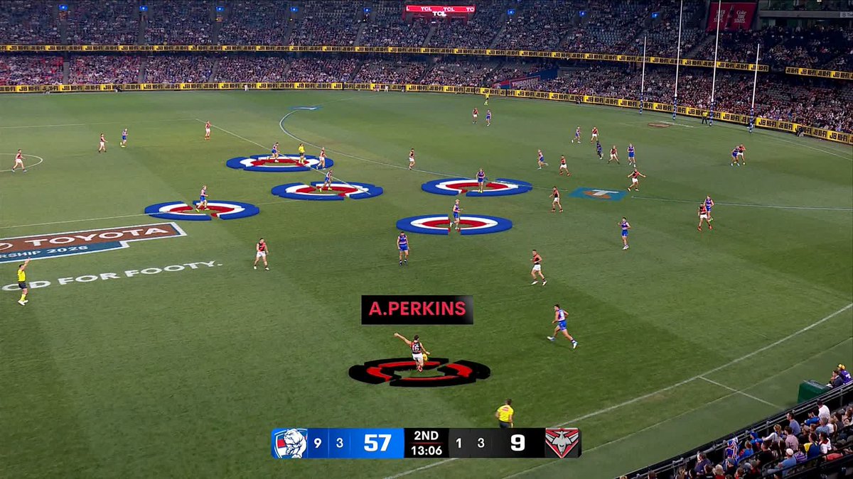 "Everyone involved in football knows that's the turnover zone ... that is exactly where they (the Bulldogs) wanted Perkins to kick the ball and you can not accept that as the coach of this footy club." - Kane Cornes #AFLDogsDons