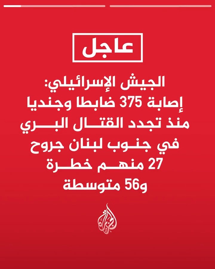 #عاجل| الجيش الإسرائيلي: إصابة 375 ضابطا وجنديا منذ تجدد القتال البري في جنوب #لبنان جروح 27 منهم خطرة و56 متوسطة - إصابة 66 جنديا وضابطا في معارك جنوب #لبنان خلال الأيام الثلاثة الماضية