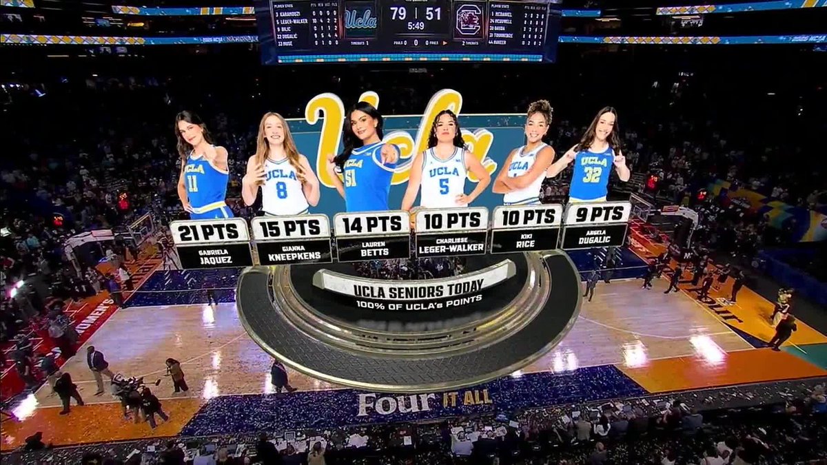 "I imagined this moment. I imagined this so many times." - Gabriela Jaquez #WFinalFour x 🎥 ABC / UCLA Women's Basketball