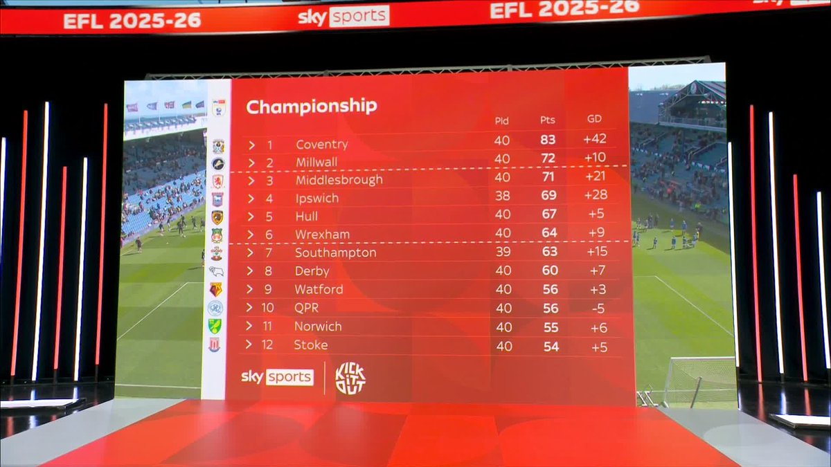"They've got a manager who is so used to being in those positions" Should they get promoted, how do you think Coventry will fare in the Premier League? 👀