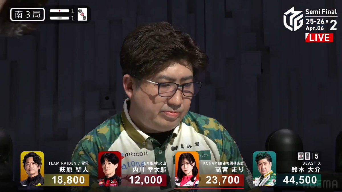 #Mリーグ 2025-26試合ダイジェスト📹 南3局1本場 #鈴木大介 選手の跳満のアガリ! トップ目でゲームを進めている大介選手 この局もスムーズに手が進み タンヤオ平和三色ドラ1のダマテン! 萩原選手から赤🀝を捉えて12000! 大きなリードを得てオーラスへ! 👇動画タップで今すぐ無料視聴