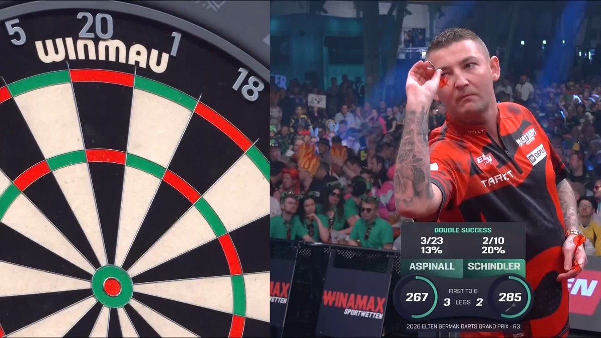 THE ASP TAKES OUT 167! Despite his struggles to hit a double, Nathan Aspinall lands a HUGE 167 to double his lead over Martin Schindler... He was 3/23 on doubles before hitting the bull! 🤯 📺 #ET4