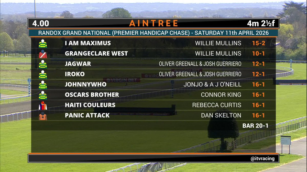 "Paul Townend holds the key for the punters and bookmakers. If he says he rides Grangeclare West, he will be favourite" 👊 "He'd be the one I'd like to ride" 👀 The panel preview the Randox Grand National 🗣️