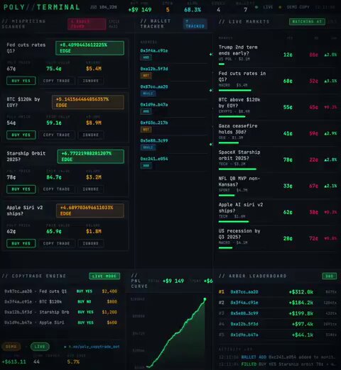 I AM LEAVING MY 9-5 TO GO ALL IN ON CLAUDE Asked it one thing: "Scan mispriced Kalshi markets for arbitrage edges and locate wallets exploiting them to mirror" Flipped $3K into $18K overnight. Tracked 800+ wallets Realized fast - there are dozens of arbitrage wallets out there I can't outcode. But I can find them. And follow them So Claude built a live tracking dashboard and mirrored top wallets through a Telegram copy trading bot Not a script. Not a simple bot. A self-improving AI agent that learns from every wallet it finds. Pulls trading patterns, position sizes, entry timings, arbitrage logic 72% win rate. 10 wallets mirrored right now out of 800+ monitored. Running non-stop. No guessing. No gambling. Pure logic and edge Dropping this for free for the next 24 hours. To grab it: 1. Drop the word '4.6' in the comments 2. Like and Repost 3. Follow winkle. (so I can DM you)