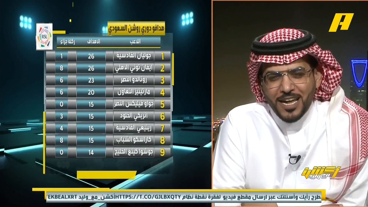 وليد الفراج: لو حقق النصر الدوري من تريد في الحلقة ؟ هاني الداود: محمد الشيخ وعبدالله فلاته .. لا نريد تحكيم بدون سمير عثمان ومحمد فودة .. عبدالعزيز الزلال " أوووووه " .. ستظهر الملاءة المالية لبعض الأندية لاستدعاء حكام أجانب محمد الأحمري: أصبح الحكم الأجنبي هو المشكلة ⁉️ مجاناً على MBC شاهد برنامج #أكشن_مع_وليد يومياً الساعة 11:30 مساءً بتوقيت السعودية على #MBCAction لمتابعة البث المباشر