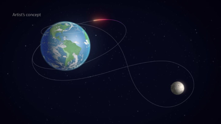 The NASA Artemis II crew is looping around the Moon! Our exoplanet-hunter TESS performed a similar flyby in 2018. This maneuver gave it a gravity assist to get into a unique orbit to scan the sky, searching for worlds beyond our solar system and more.