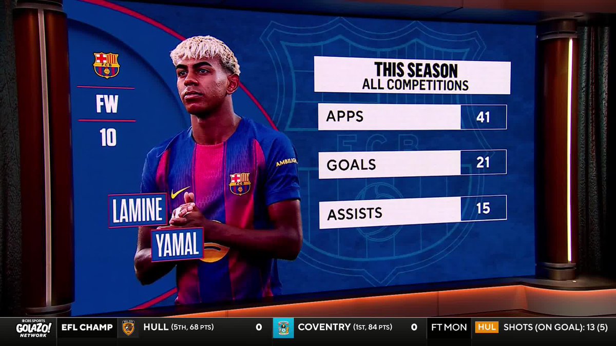 "I think we're seeing the most talented player in world football right now." 👀 Michael Lahoud and Nico Cantor on Lamine Yamal’s incredible development 📈