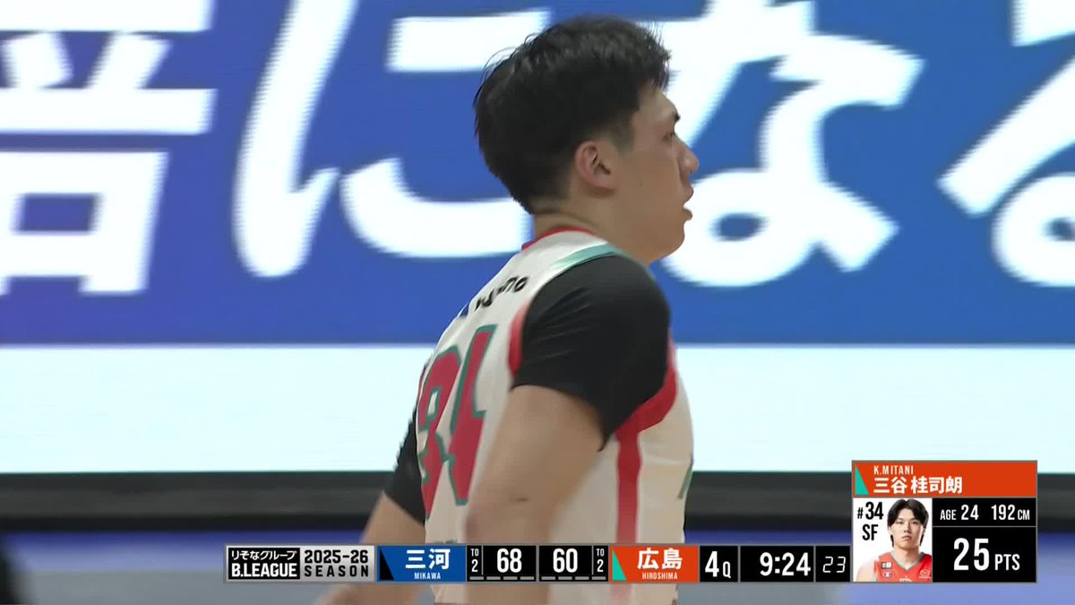 三谷桂司朗 ON FIRE🔥 本日7本目の3Pシュートを決め、キャリアハイ・25得点を記録！ 三谷 桂司朗/ Keijiro Mitani 広島ドラゴンフライズ 📡バスケットLIVEで生配信中 #Bリーグ #りそなグループ