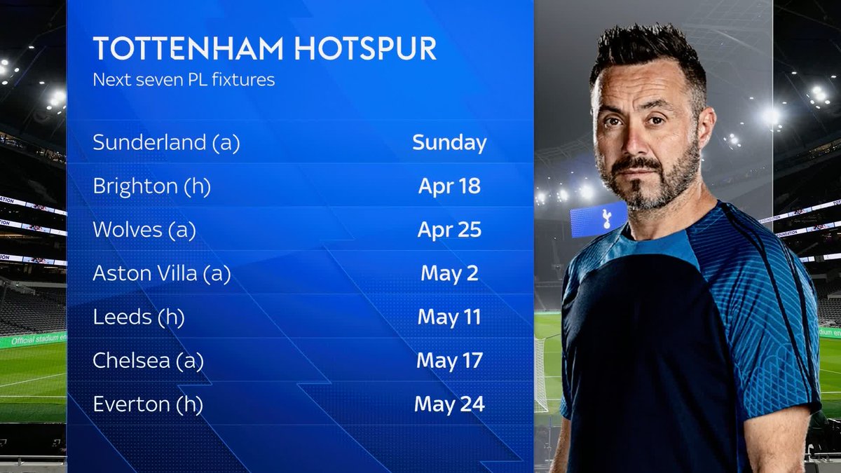 Where De Zerbi can pick up points for Spurs as they attempt to survive relegation ⤵️