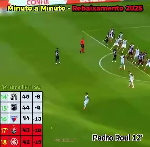ontem fez 4 meses que a camisa vermelha pesou toneladas e levou a dupla cearense pra B