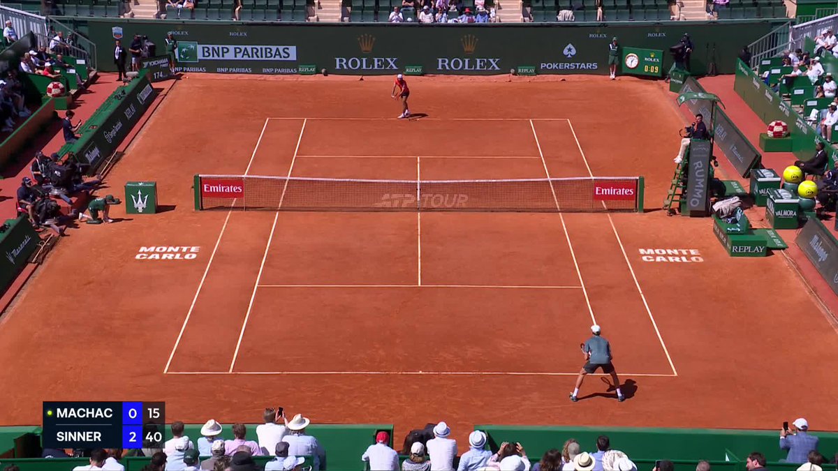 A lot of empty seats in Monte Carlo, must say I'm surprised I've been to Rolex Monte-Carlo Masters many times and Thousands of Italians usually make the short trip across the border. I was expecting a full house for all of Sinners matches.