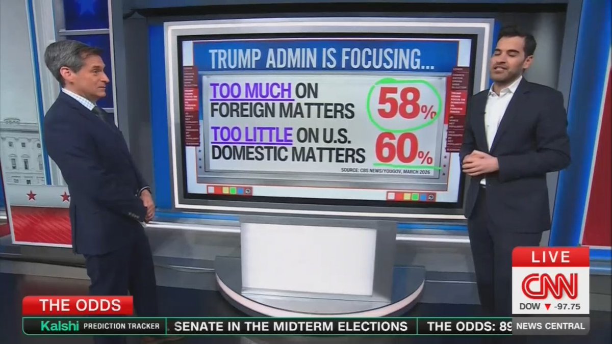 Harry Enten: JD Vance is not doing too hot to trot at this point. JD Vance's net popularity, -18 points. That is a 21-point swing in the wrong direction. JD Vance is historically the least popular vice president at this point in their vice presidency.