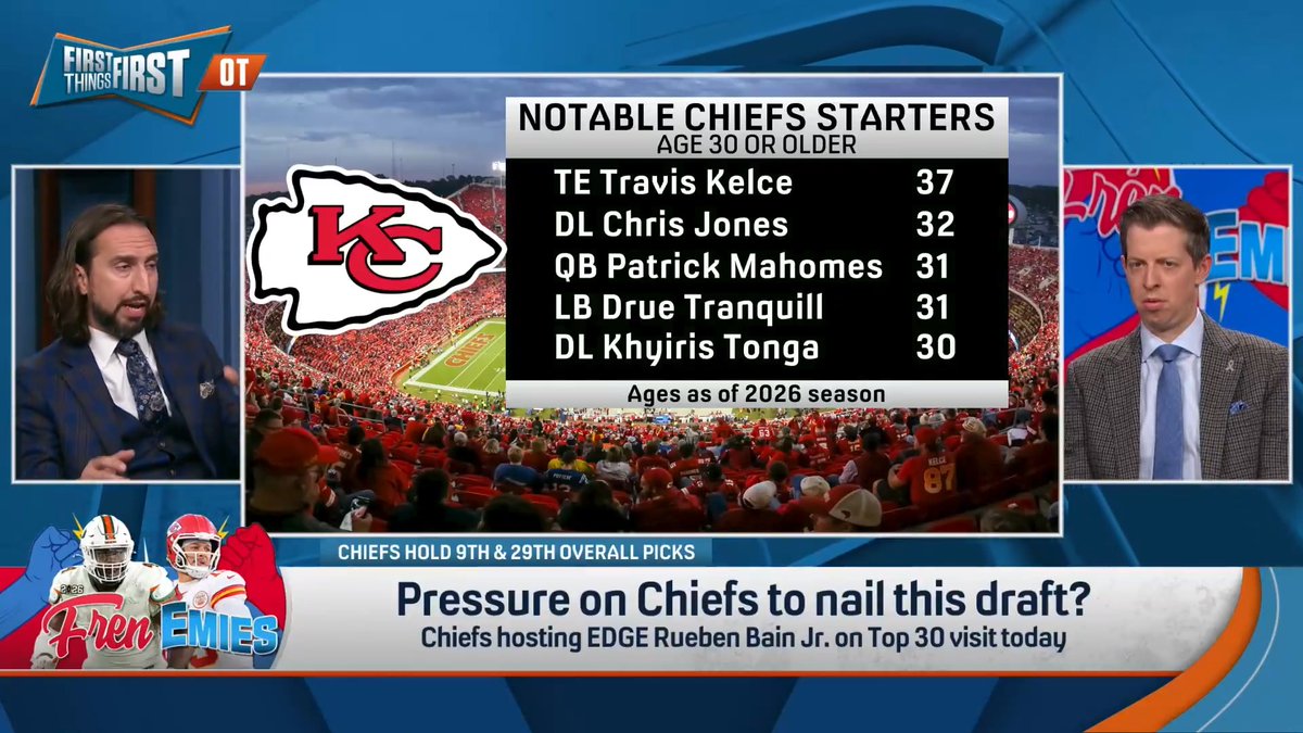 .Danny Parkins: “If you have the best QB in the world, it’s a great deodorant for a lot of problems on your team.” nick wright: “[Mahomes] is not the only reason they’ve been to five of eight Super Bowls... I don’t look at this Chiefs team as having holes all over the place.”