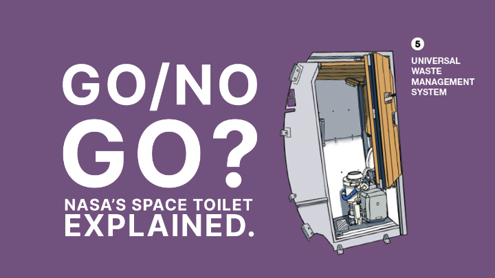 The space toilet is one of the most essential pieces of equipment on board. The crew has had to troubleshoot a few issues to use the Universal Waste Management System. So what exactly is the issue? Find out in this explainer video.