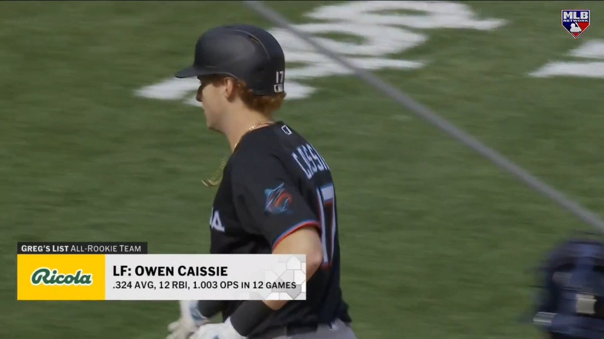 Greg's All-Rookie Team: RF: Chase DeLauter CF: Justin Crawford LF: Owen Caissie SS: Konnor Griffin 3B: Kevin McGonigle 2B: JJ Wetherholt 1B: Sal Stewart C: Carter Jensen DH: Munetaka Murakami His pitchers and more ⬇️