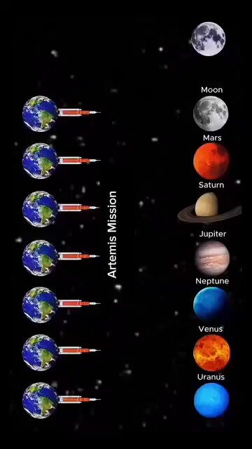 Artemis II Travel Time Across the Solar System From the Moon to Neptune, this shows how long the Space Launch System could take to reach each world — space distances are mind-blowing!
