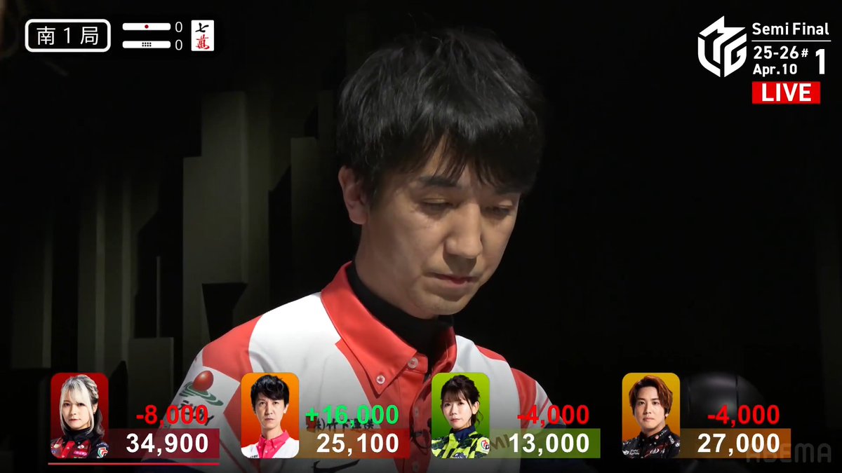 #Mリーグ 2025-26試合ダイジェスト📹 南1局 #佐々木寿人 選手の倍満ツモ! 堂岐選手が仕掛けて聴牌を入れるも 門前で進めた寿人選手があれよあれよとチンイツ聴牌! 🀡単騎の聴牌を鮮やかにツモアガリ! 4000・8000のアガリで大きく抜け出す! 👇動画タップで今すぐ無料視聴