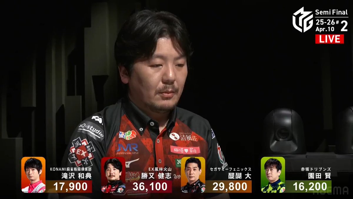 #Mリーグ 2025-26試合ダイジェスト📹 南4局 #勝又健志 選手の逆転トップの跳満ツモ！ 苦戦が続いていた勝又選手 高め🀚🀝ツモなら無条件逆転トップとなる 🀚🀝🀠待ちリーチ！ 醍醐選手も仕掛けて聴牌するが 勝又選手の赤🀝ツモで決着！ 意地の1勝を掴み取る！ 👇動画タップで今すぐ無料視聴