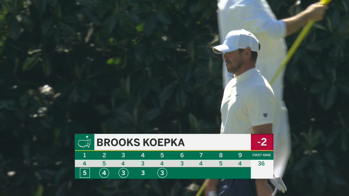 Three birdies over his last four holes has Brooks Koepka climbing up the leaderboard 📈 Watch today's featured groups and featured holes on the ESPN App ⛳️