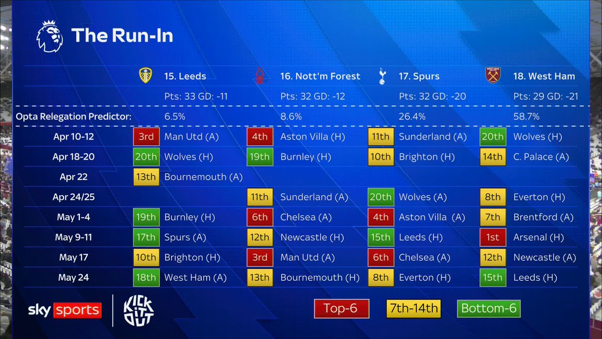 "That is still a lottery, anything can happen" 👀 Jamie Redknapp and Rob Green discuss the relegation battle 📊