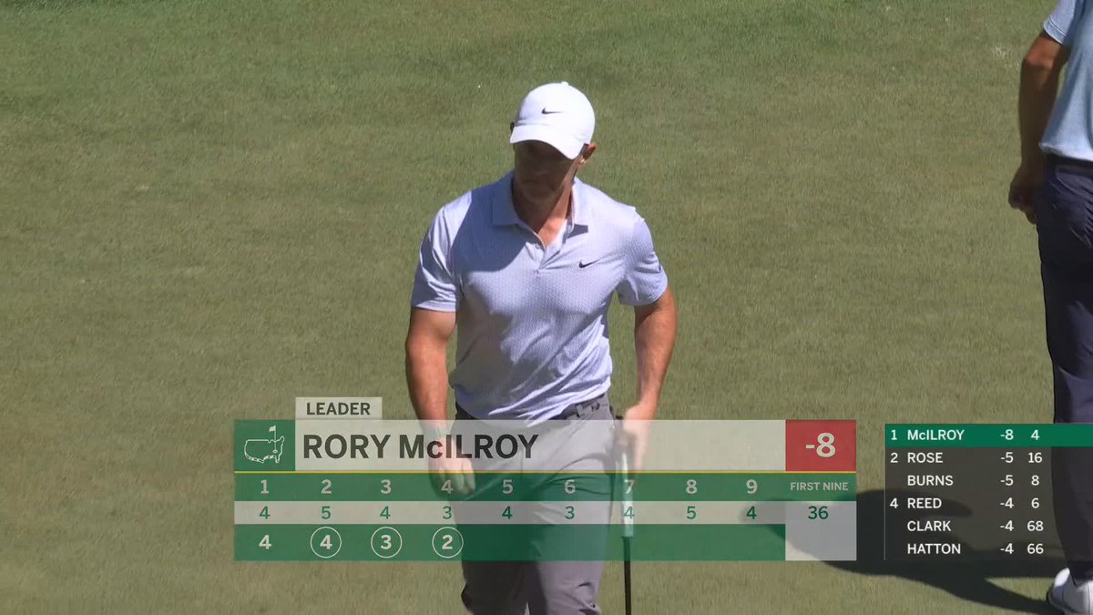 Three birdies in a row. Rory McIlroy reaches eight under par. #themasters