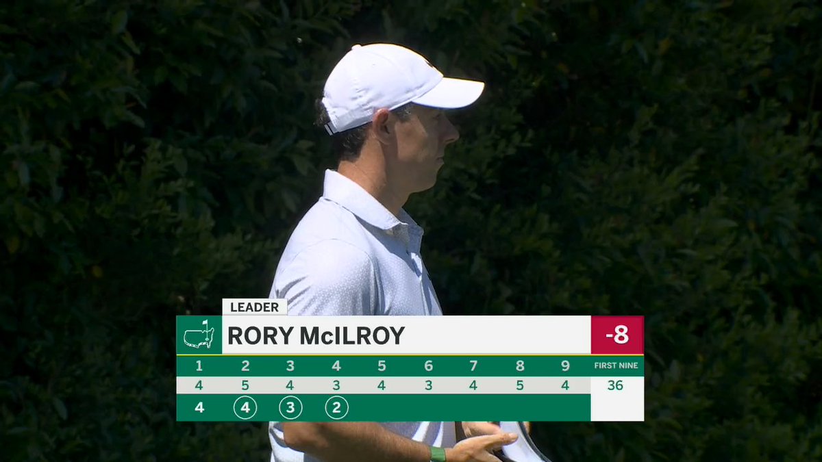 Three birdies in the first four holes for Rory McIlroy‼️ He extends his lead at the Masters 👀