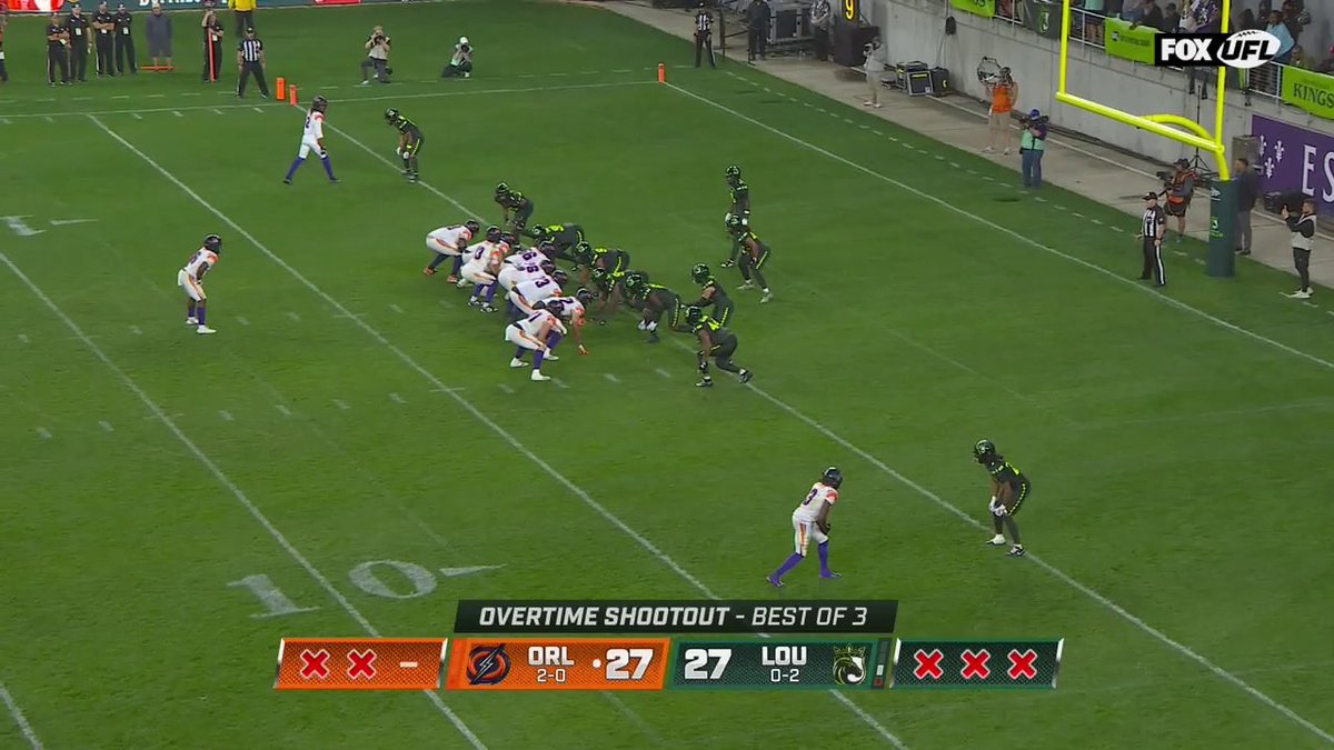WILD ENDING IN UFL OVERTIME ๐ฑ The Orlando Storm won the game after being awarded two points for a penalty during sudden death in overtime ๐ณ