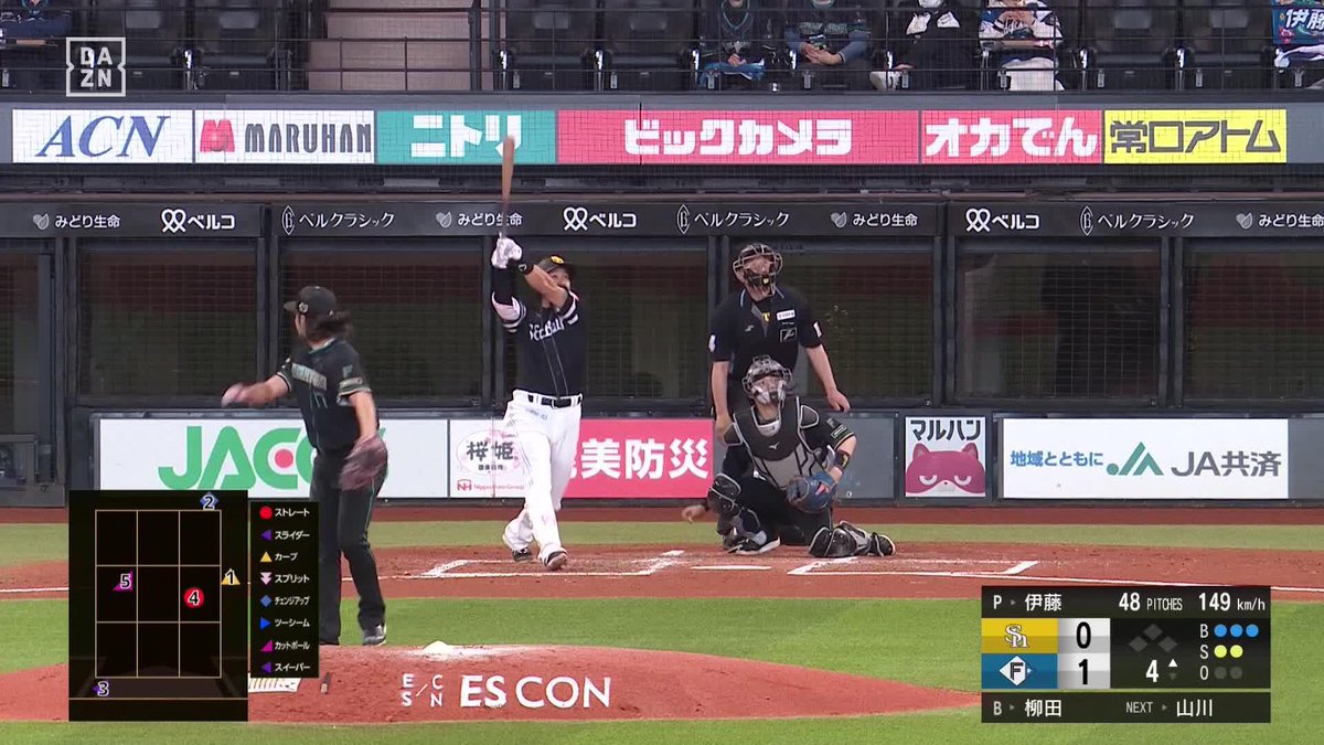 Yuki Yanagita こんなにもカッコいい 逆方向への豪快ホームラン ⚾️日本ハム×ソフトバンク #sbhawks #だったらDAZN 野球専用パック「DAZN BASEBALL」 ✔ 月々2,300円（年間プラン・月々払い） ✔ 初月無料キャンペーン中（〜4/19まで） ▶ 視聴はこちら