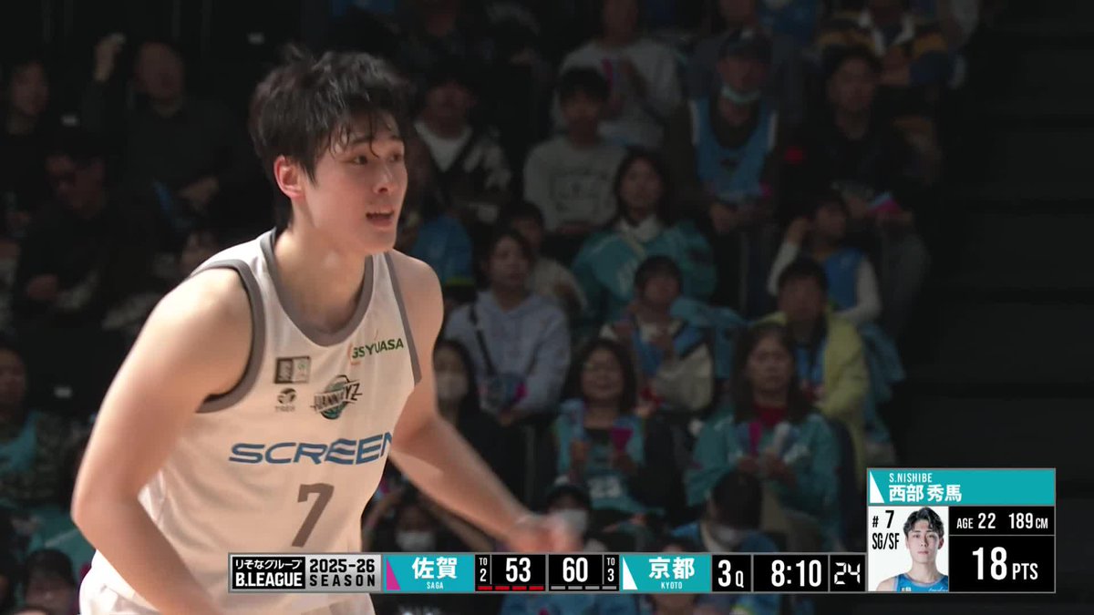 止まらない西部秀馬🐎 4本目の3Pシュートを決め18得点！！ 京都ハンナリーズ 📡バスケットLIVEで生配信中 #Bリーグ #りそなグループ