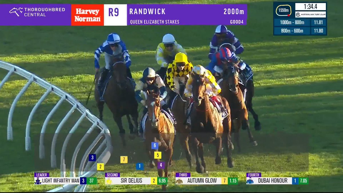 Take a bow, Sir Delius! He upsets the Autumn Glow party, streaking away with the Queen Elizabeth Stakes in a race to remember! 🙌 Craig Williams Gai Waterhouse AO Australian Turf Club