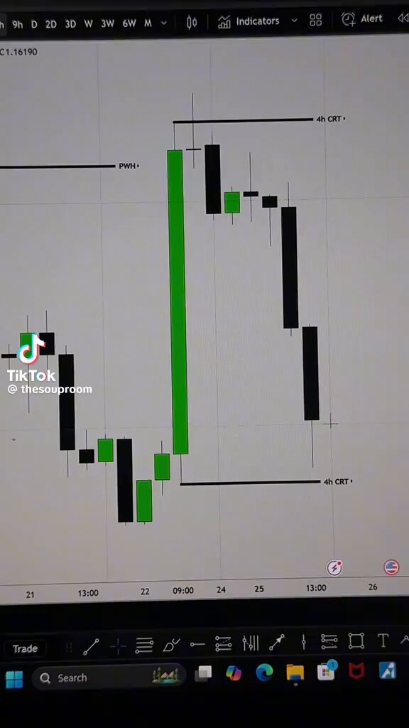 How to trade the 4hr CRT Bookmark for your study ✍️✍️✍️✍️🤝