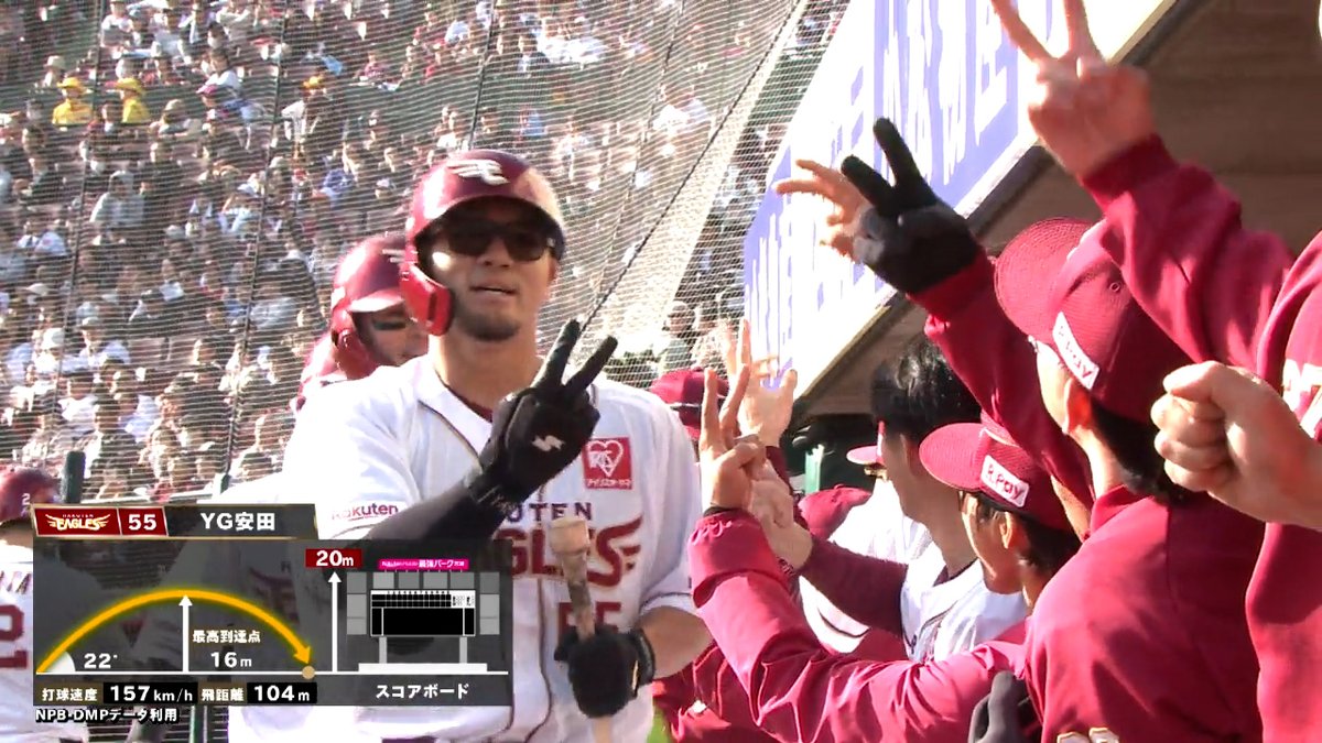 #YG安田 今季第1号🎊＆初マルチ安打✌ 登録名を変更してブレイクを期す今季💪爆発のきっかけとなるか💥 #RakutenEagles #ベースボールLIVE で配信中[初月無料]