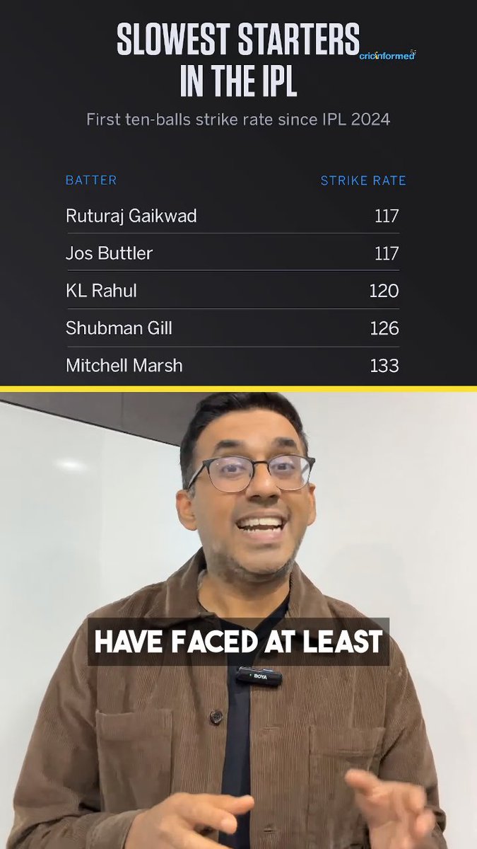 Lowest strike rate in the first 10 balls 🟡📉