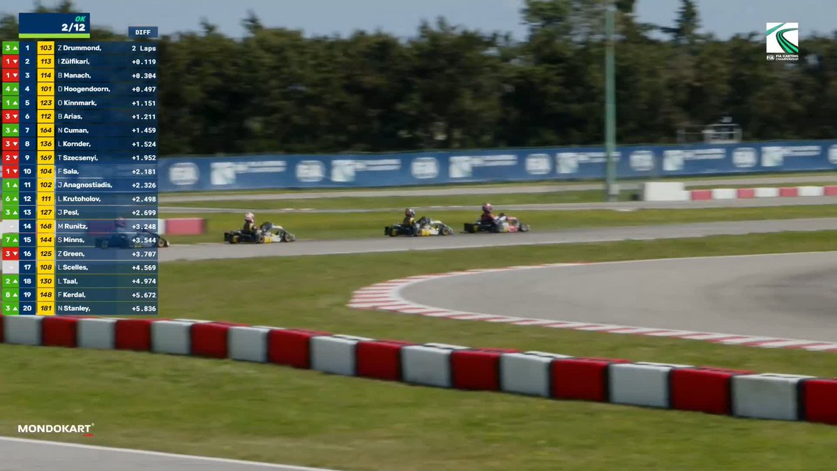 It's heating up in Qualifying Heats 👀 #FIAKarting