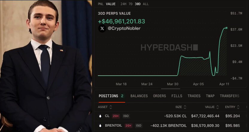 🚨 BREAKING A US-IRAN INSIDER WITH 100% WIN RATE JUST OPENED A NEW $83 MILLION OIL SHORT AHEAD OF THE FUTURES MARKET OPEN. HE MADE $40 MILLION IN A SINGLE TRADE RIGHT BEFORE THE U.S.-IRAN WAR STARTED, AND JUST WENT ALL-IN ONCE AGAIN. HE DEFINITELY KNOWS SOMETHING 👀