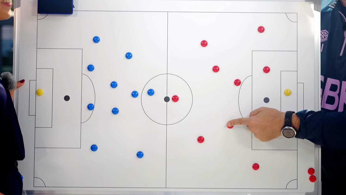 Andoni Iraola tactical masterclass. Absolute genius.