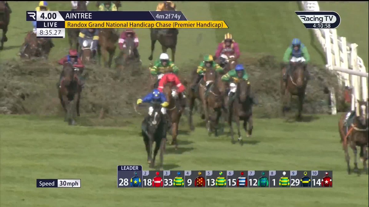 HE REGAINS HIS CROWN 👑 UNBELIEVABLE Scenes as I Am Maximus Wins the Randox Health Grand National! 🏆