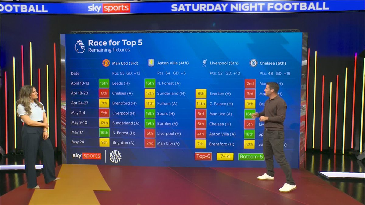 "Everton next is going to shape the season for Arne Slot!" 👀 Jamie Redknapp looks at Liverpool's next run of games in the race for top five in the Premier League 🔎
