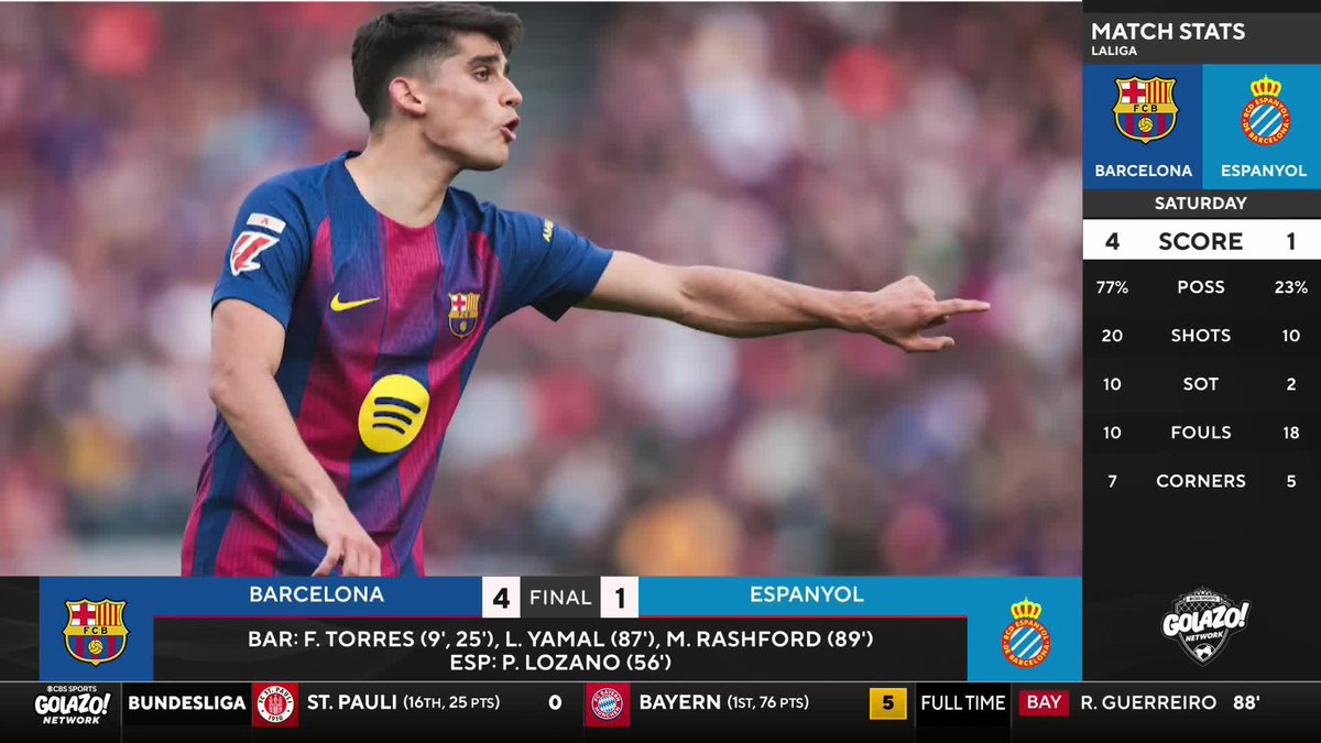 Barcelona go nine points clear of Real Madrid in LaLiga 🔵🔴 Phil Kitromilides breaks down Barça’s win over Espanyol, the title race, and what it could mean for their confidence ahead of the #UCL quarterfinal second leg vs Atlético 🗣️